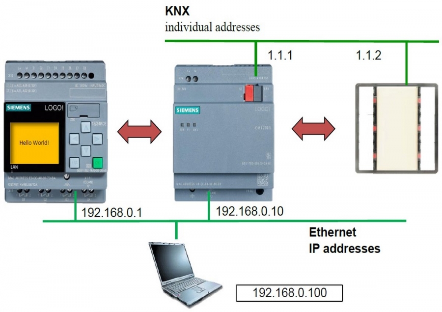 آموزش ارتباط LOGO 8 زیمنس با پروتکل KNX